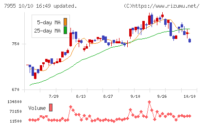 クリナップチャート