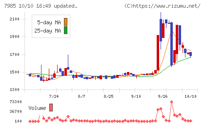 ネポンチャート