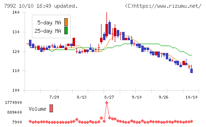 セーラー万年筆チャート