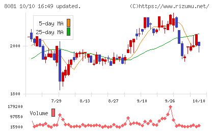 カナデンチャート