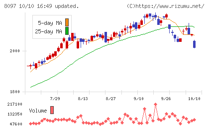 三愛オブリチャート