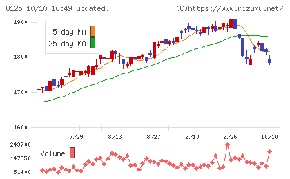 ワキタチャート
