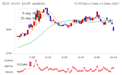 伊藤忠エネクスチャート