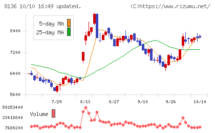 サンリオチャート
