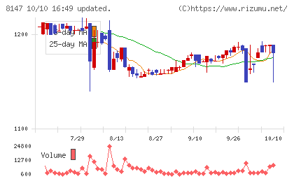 トミタチャート