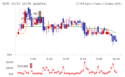 ヤマナカチャート