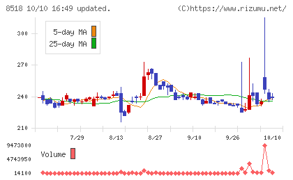 日本アジア投資チャート