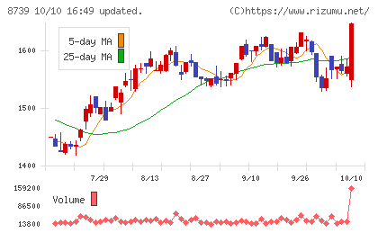 スパークス・グループチャート
