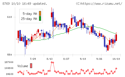 アドバンテッジリスクマネジメントチャート