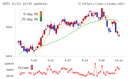 スターツコーポレーションチャート