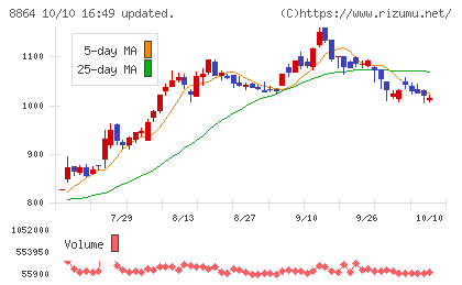 空港施設チャート