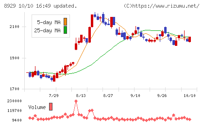 青山財産ネットワークスチャート