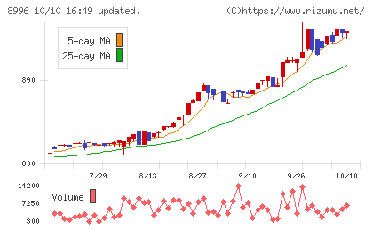 ハウスフリーダムチャート