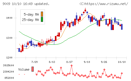 京成電鉄チャート