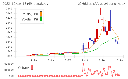 大和自動車交通チャート