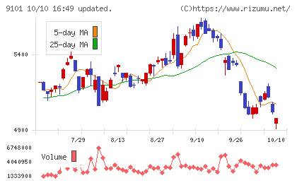 日本郵船チャート