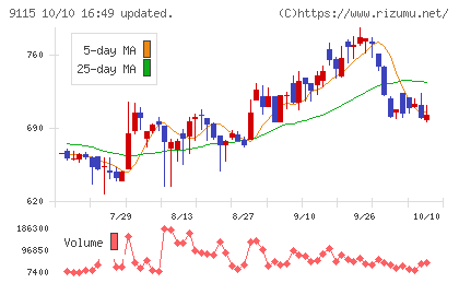 明海グループチャート