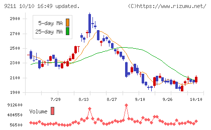 エフ・コードチャート