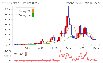 セイファートチャート