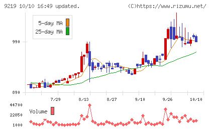 ギックスチャート