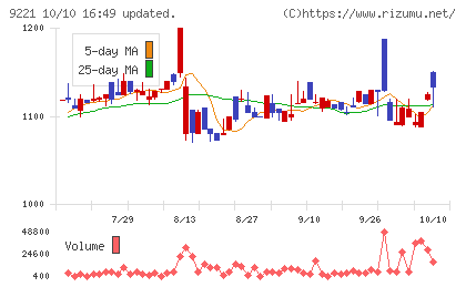 フルハシEPOチャート