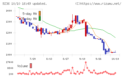 ジャパンＭ＆Ａソリューションチャート