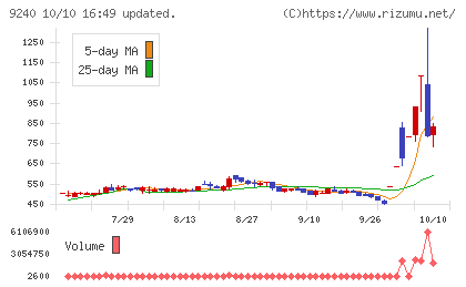 デリバリーコンサルティングチャート
