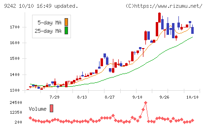 メディア総研チャート