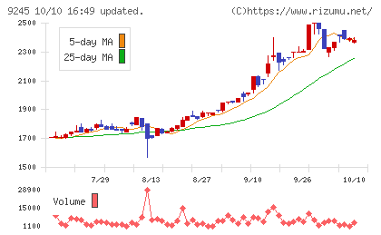 リベロチャート