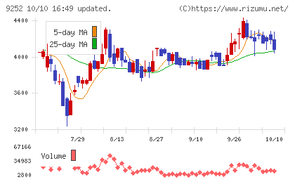 ラストワンマイルチャート