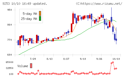 スローガンチャート