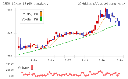 伊勢湾海運チャート