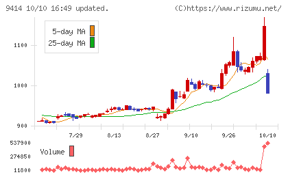 日本BS放送チャート