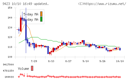 ＦＲＳチャート
