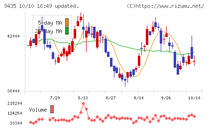 光通信チャート