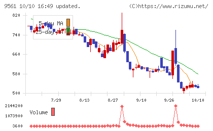 グラッドキューブチャート