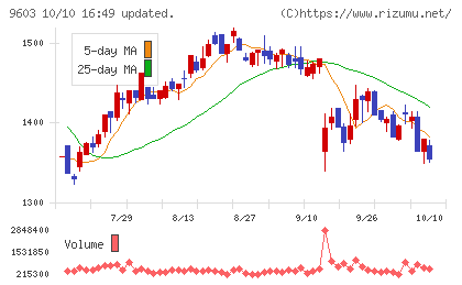 エイチ・アイ・エスチャート