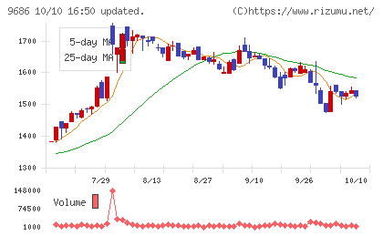 東洋テックチャート