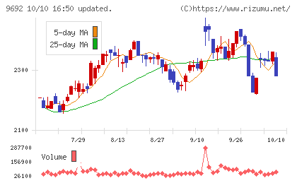 シーイーシーチャート