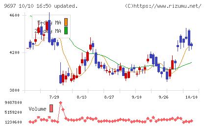 カプコンチャート