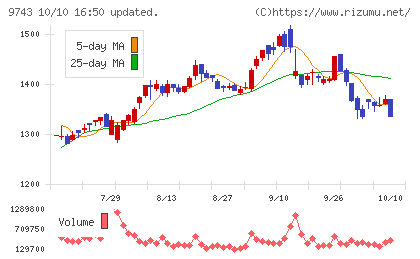 丹青社チャート