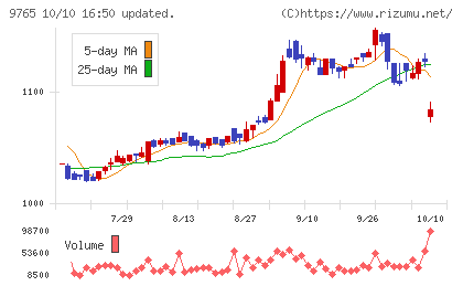 オオバチャート