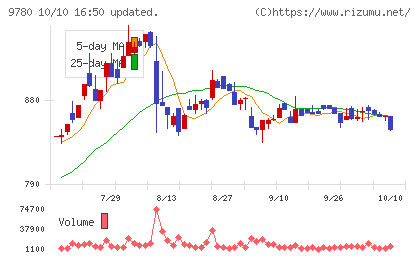 ハリマビステムチャート