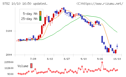 ディーエムエスチャート
