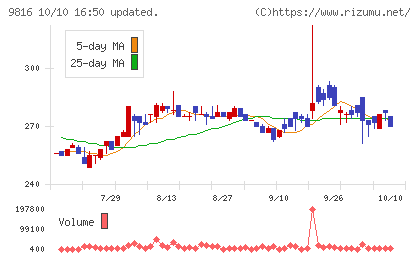 ストライダーズチャート