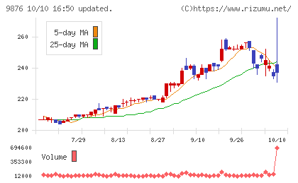 コックスチャート