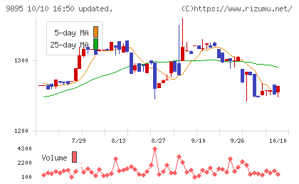 コンセックチャート