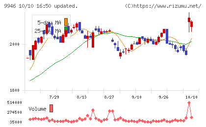 ミニストップチャート