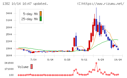 ホーブチャート