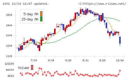 エムビーエスチャート